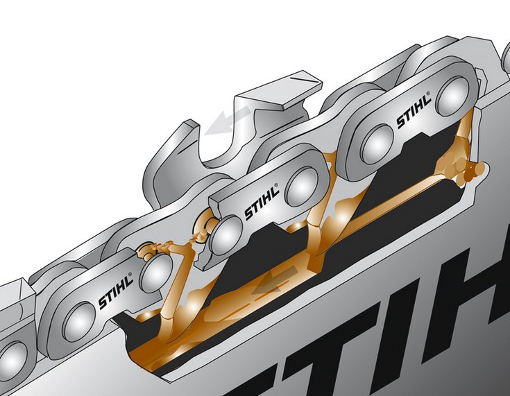 Stihl Oilomatic Stihl Oilomatic